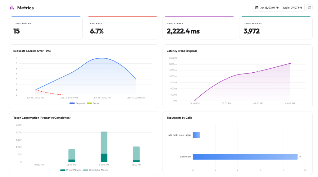 Observability Metrics